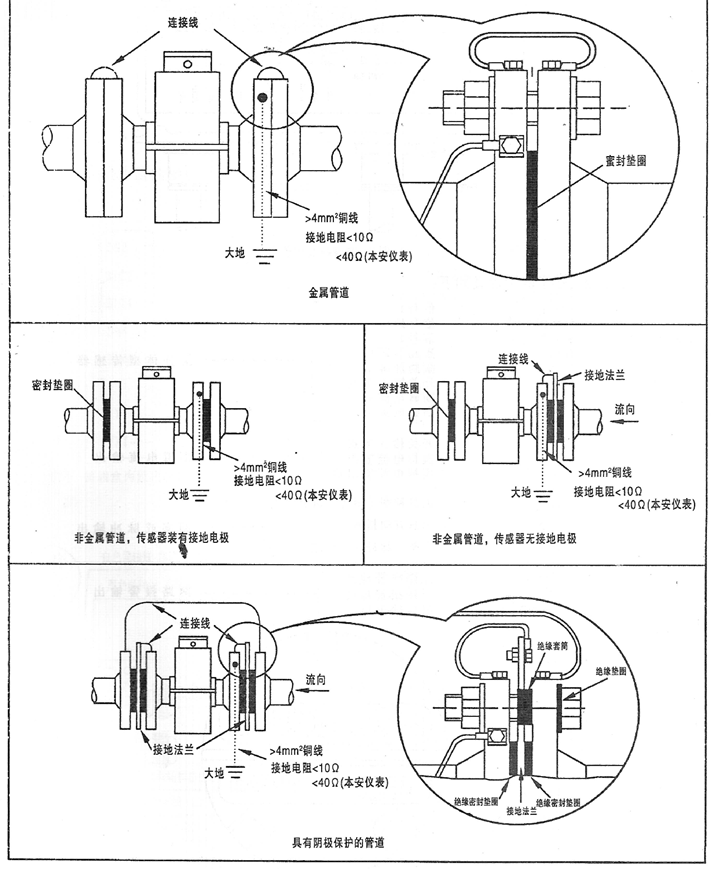 ��������ƽӵ�ʾ��ͼ